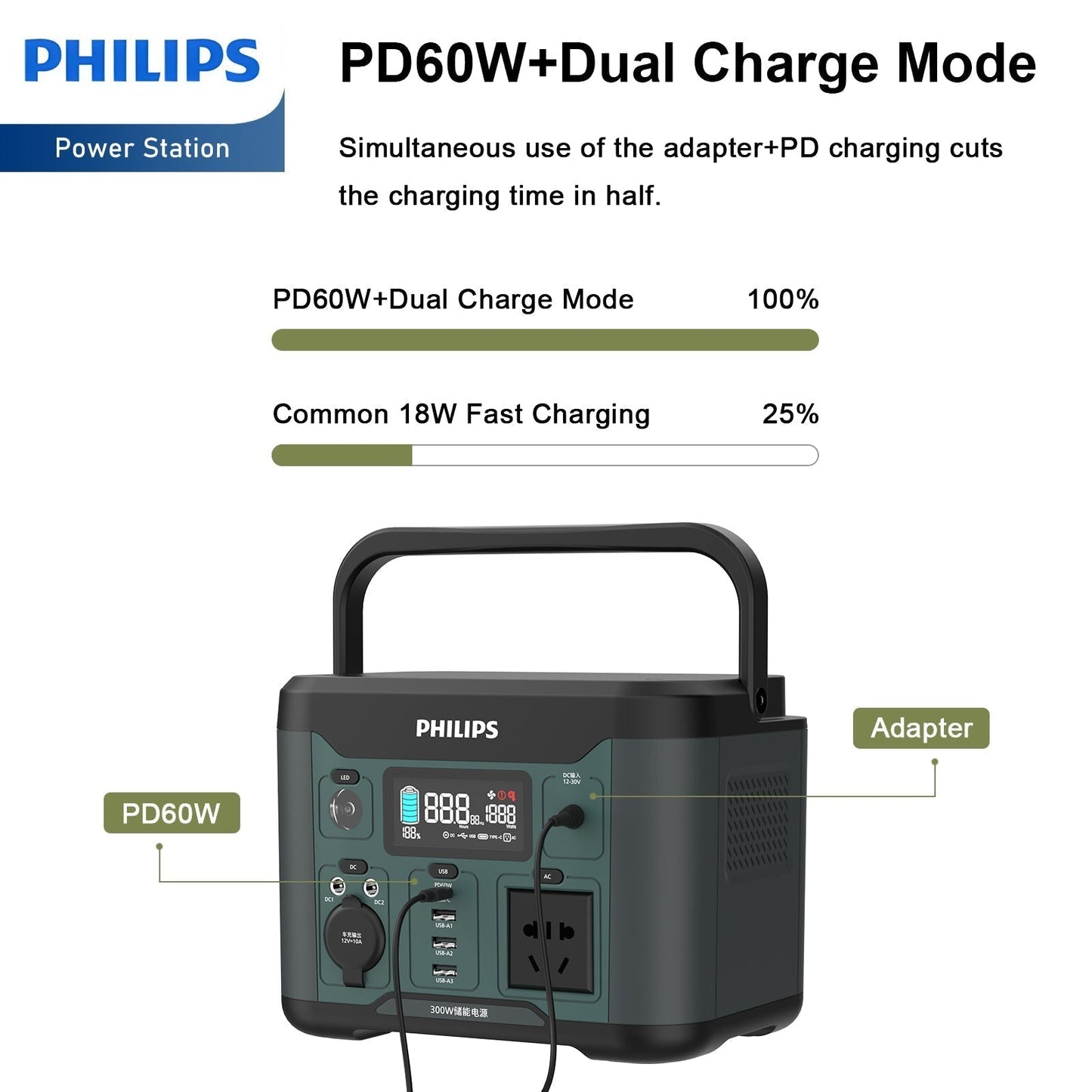 Philips Outdoor High Power 300W/600W/1000W Mobile Power Supply RRP $699 - $1699