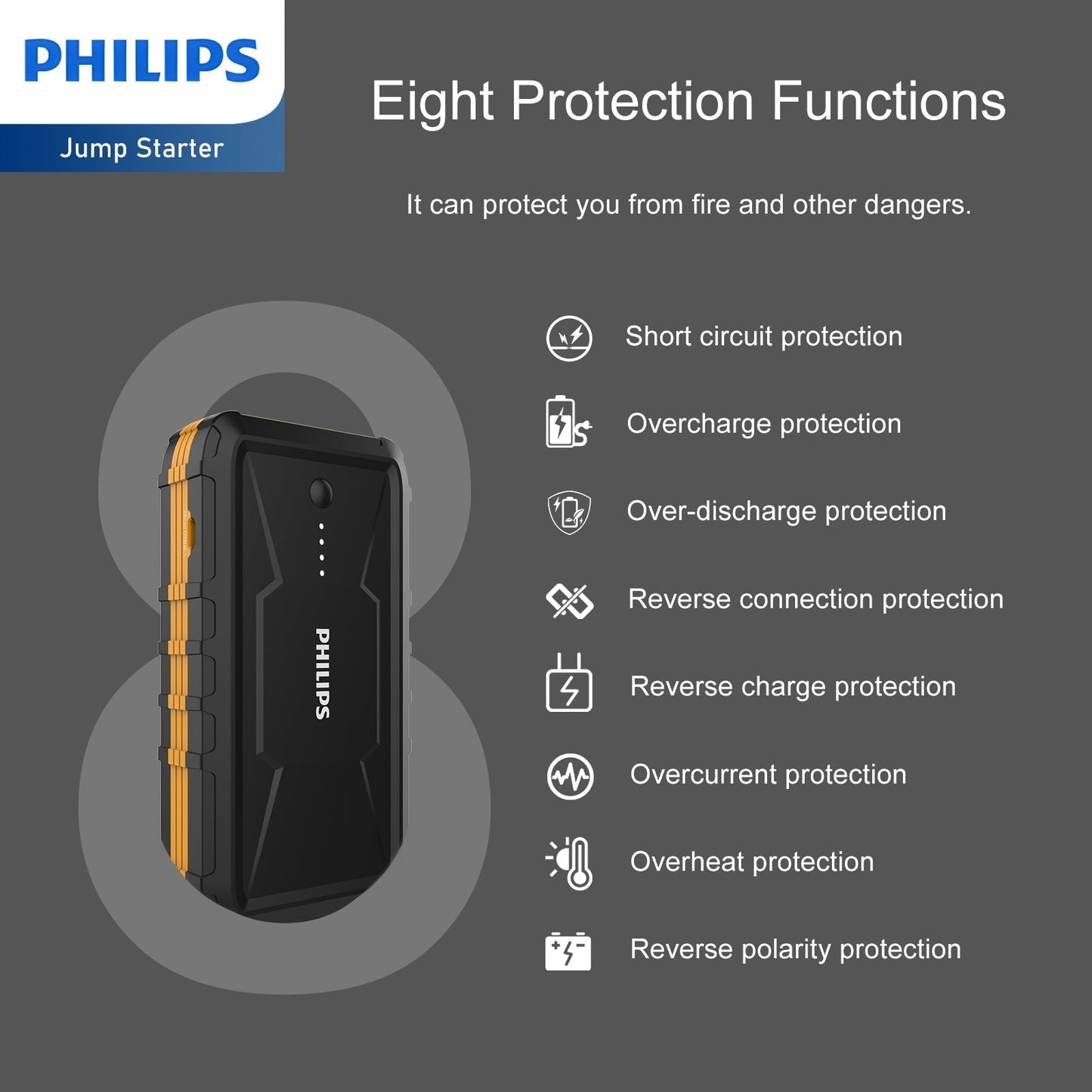 Philips 12000mAh Portable Car Battery Jump Starter (DLP8086NB) RRP $179