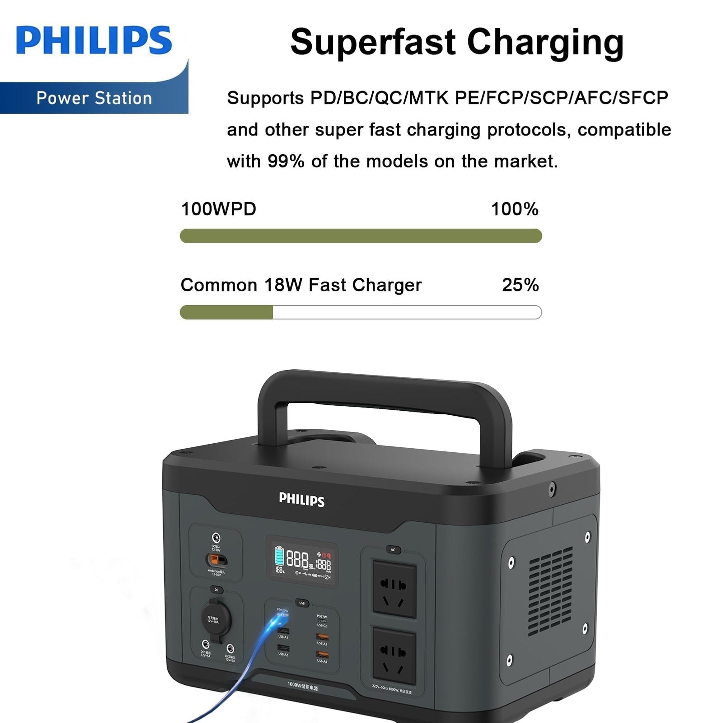 Philips Outdoor High Power 300W/600W/1000W Mobile Power Supply RRP $699 - $1699