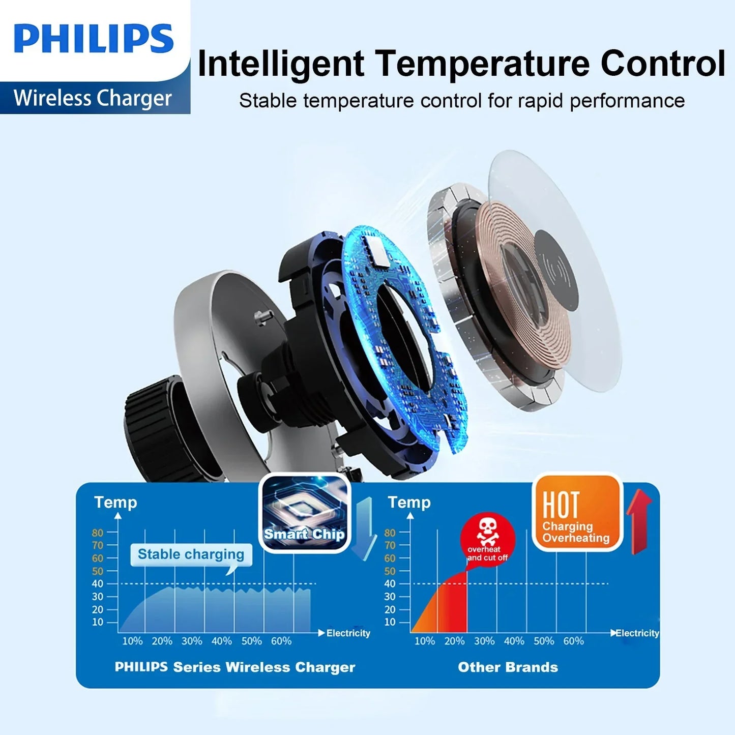 Philips 15W Fast Wireless Charger DLK3535Q RRP $89
