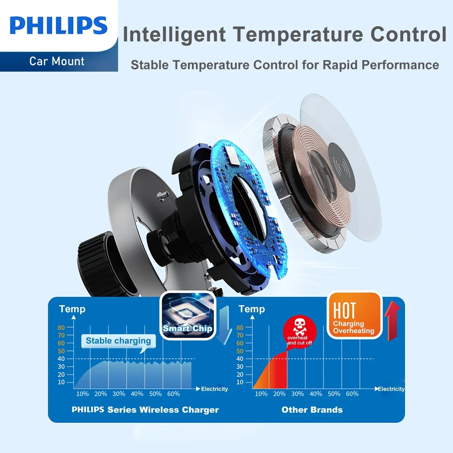 Philips Magnetic Wireless Charger Magsafe Qi Fast 15W Charging Black DLK3539Q $99