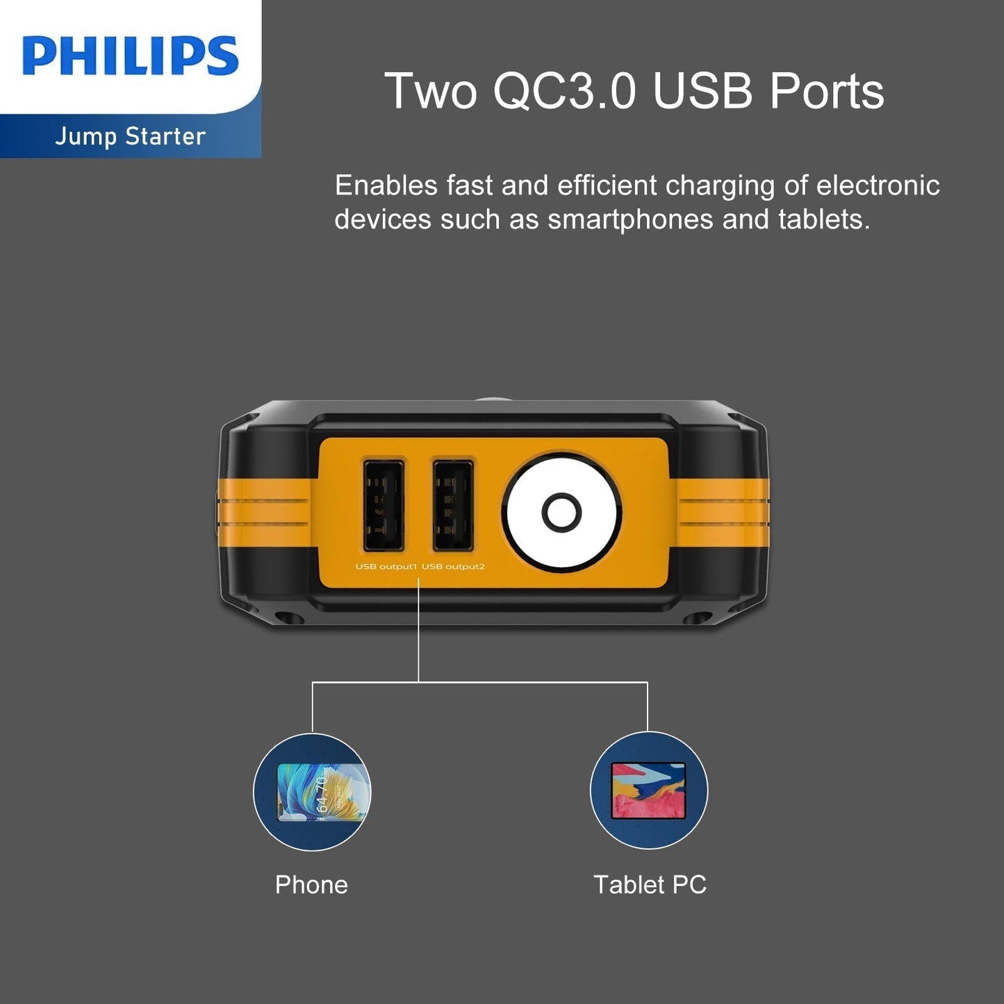 Philips 12000mAh Portable Car Battery Jump Starter (DLP8086NB) RRP $179