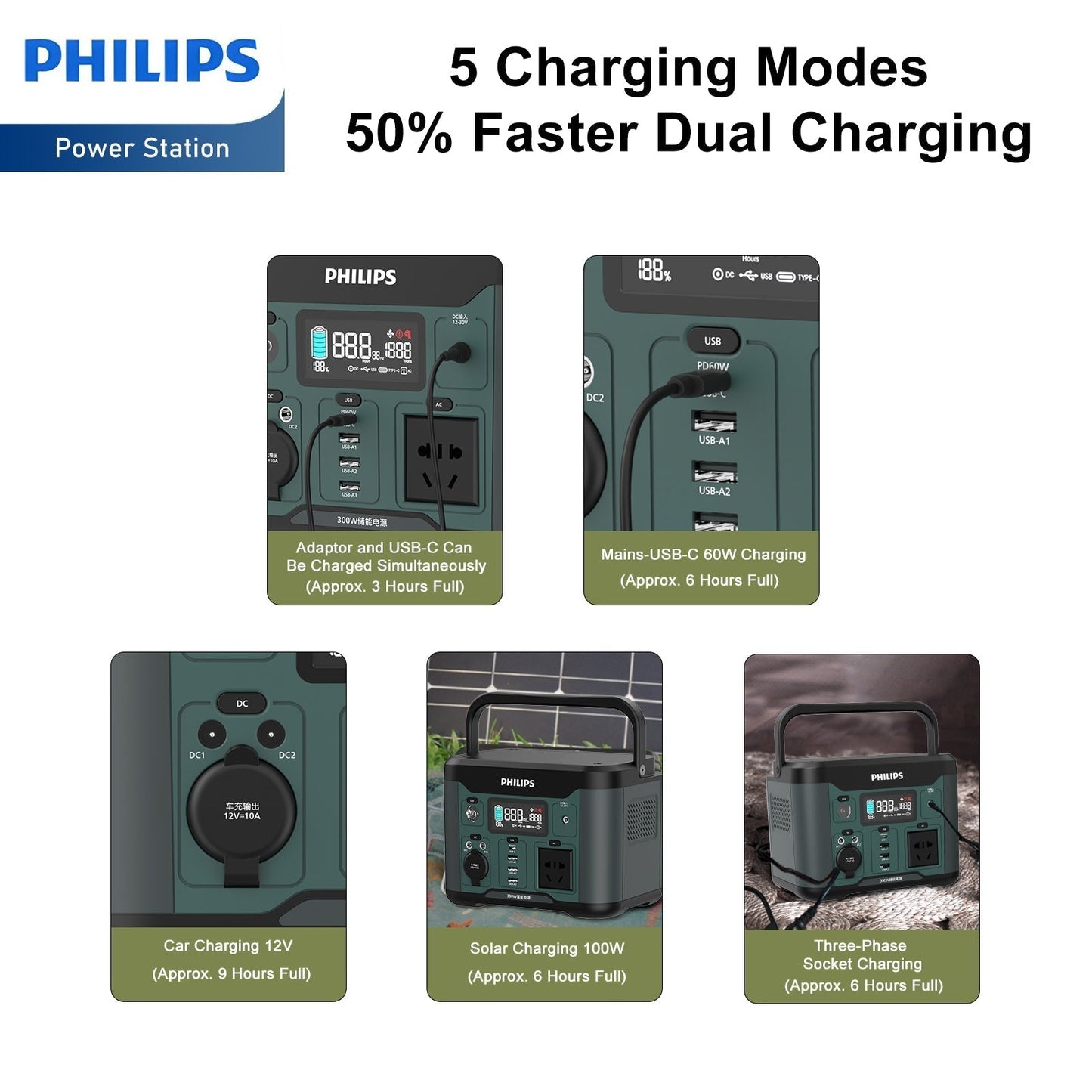 Philips Outdoor High Power 300W/600W/1000W Mobile Power Supply RRP $699 - $1699