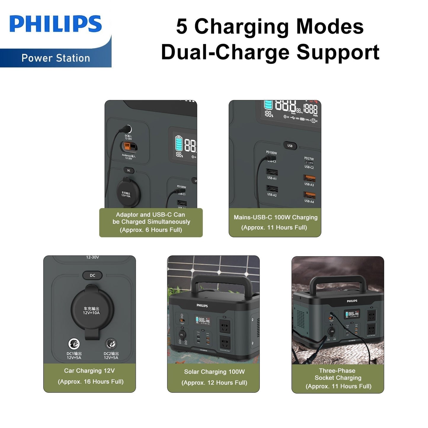 Philips Outdoor High Power 300W/600W/1000W Mobile Power Supply RRP $699 - $1699