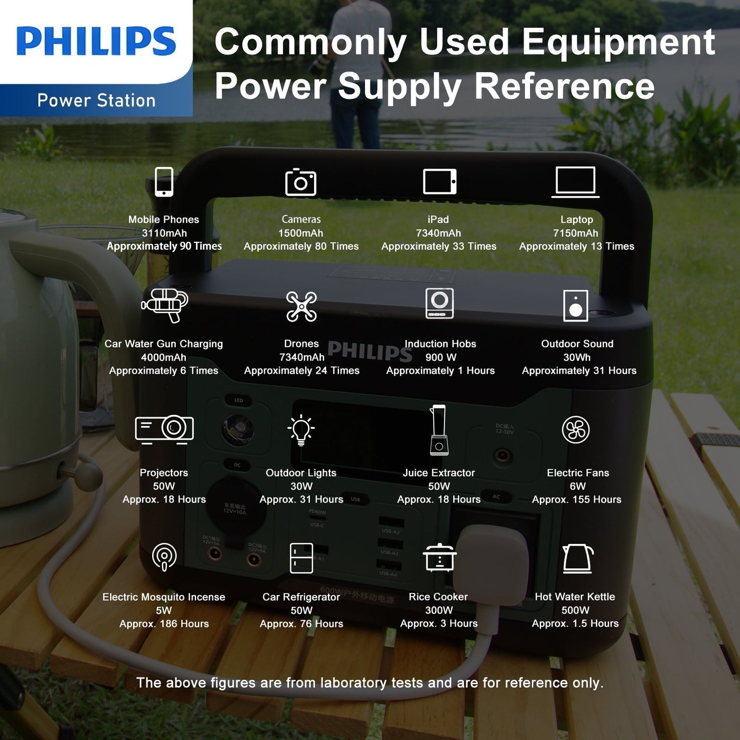Philips Outdoor High Power 300W/600W/1000W Mobile Power Supply RRP $699 - $1699