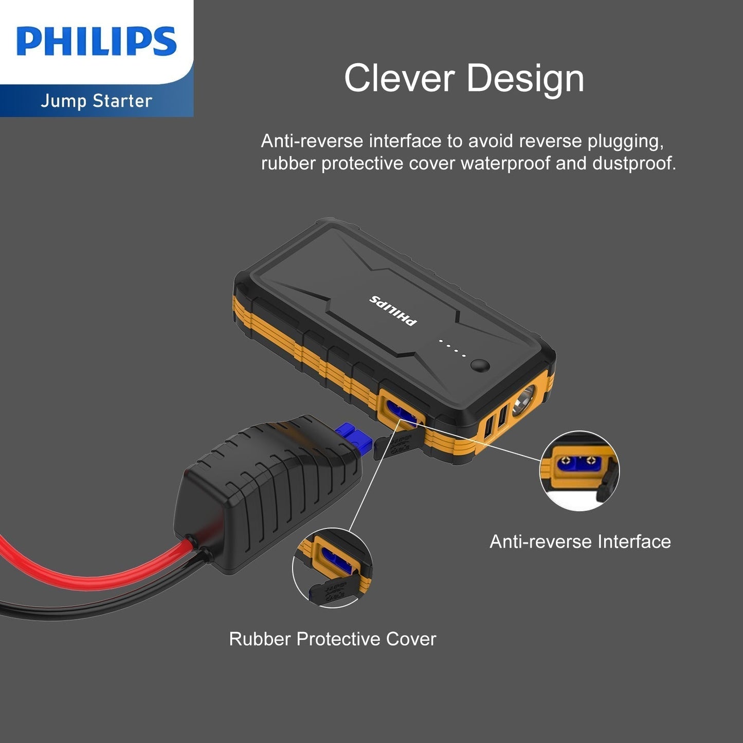 Philips 12000mAh Portable Car Battery Jump Starter (DLP8086NB) RRP $179